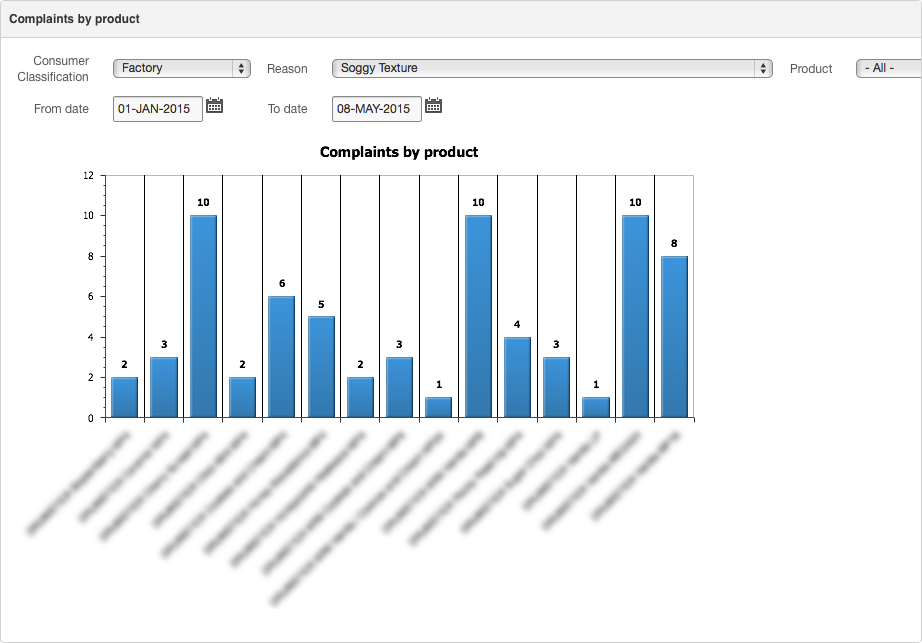Analytics and Reports